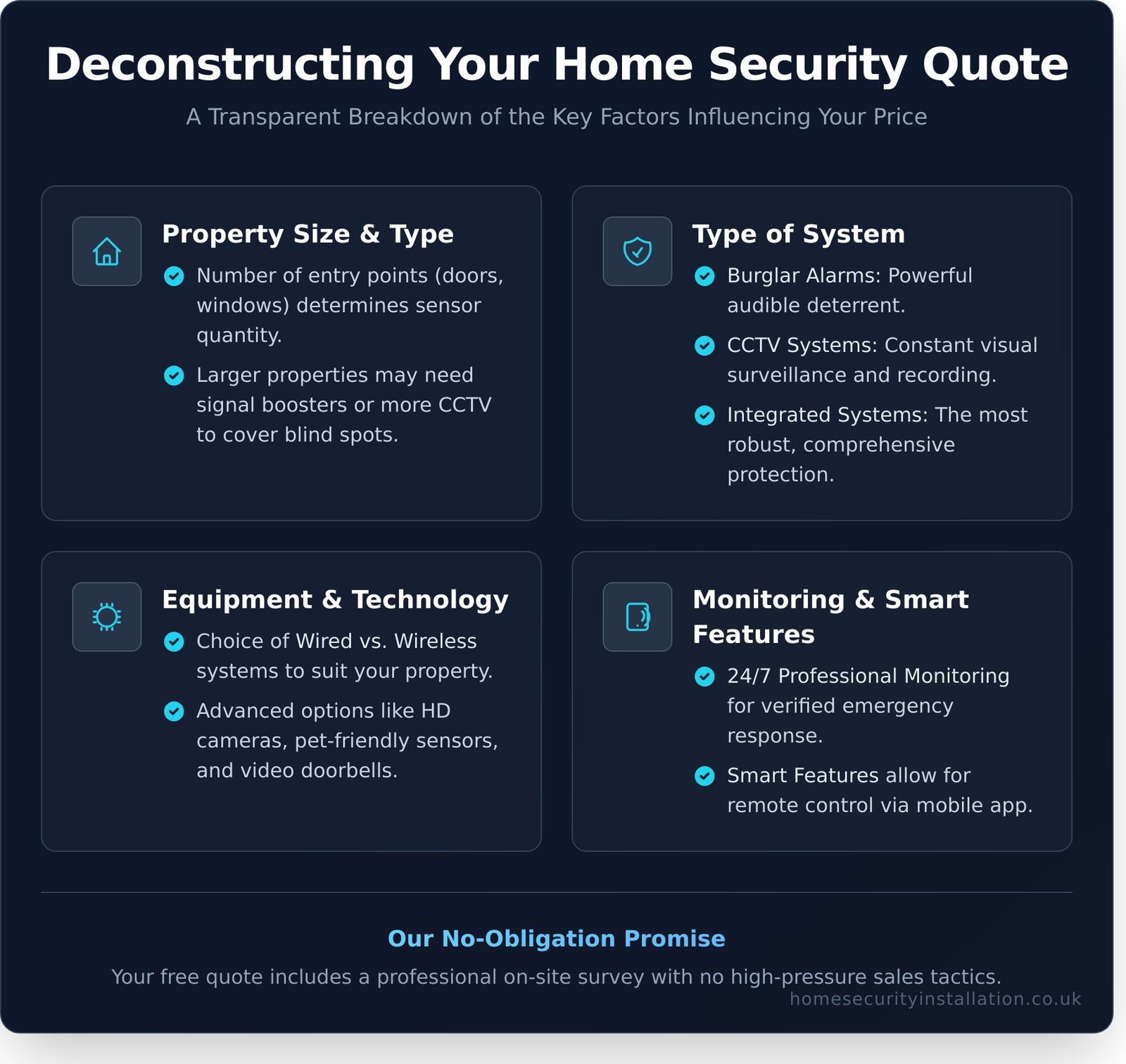 Free Home Security Quote: A Clear Guide to Protecting Your Property - Infographic