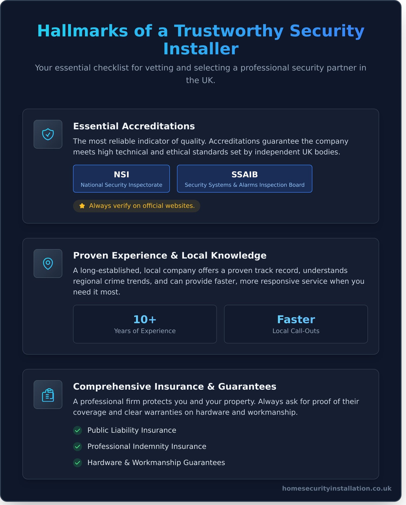 How to Choose a Security Company: A 7-Step Expert Guide - Infographic