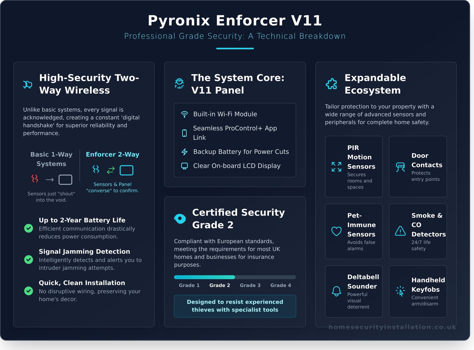 Pyronix Enforcer Review: An Expert Installer’s Verdict for 2024 - Infographic