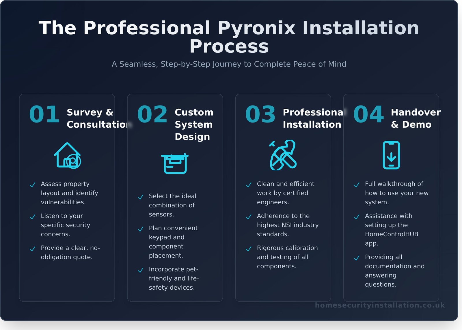 Pyronix Home System Installation: A Complete Expert Guide - Infographic