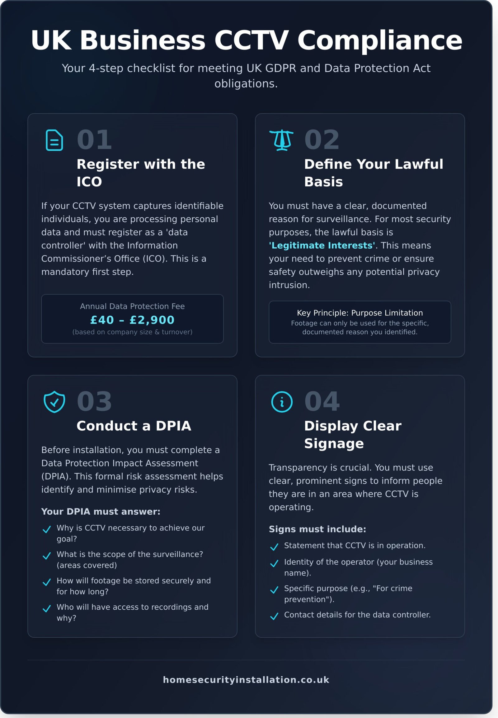 UK Business CCTV Regulations: A Complete 2025 Compliance Guide - Infographic