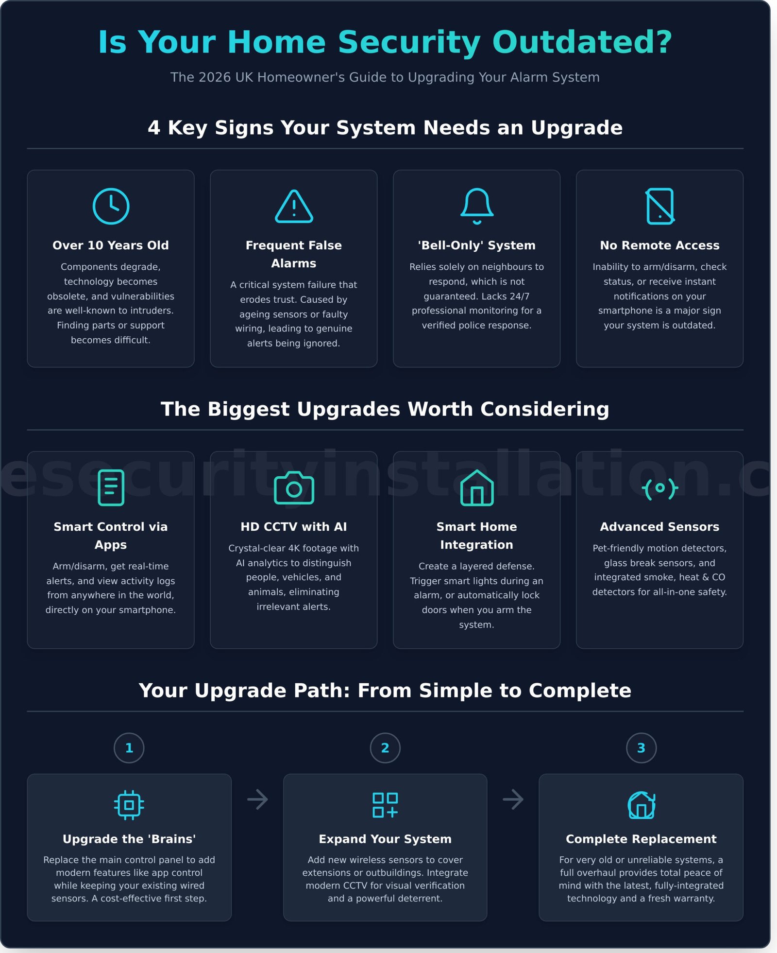 Upgrade Home Security System: A 2026 Guide for UK Homeowners - Infographic